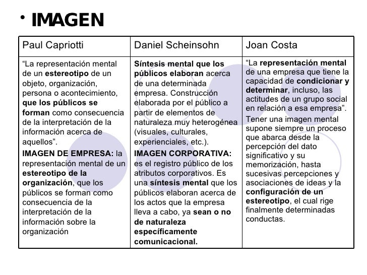 la imagen de empresa paul capriotti